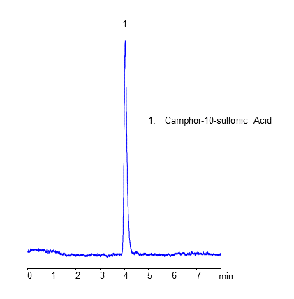 HPLC Analysis of Camphor-10-Sulfonic Acid on Amaze TH Mixed-Mode Column chromatogram