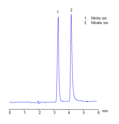 HPLC Analysis of Nitrite and Nitrate Ion on Amaze TH Mixed-Mode Column