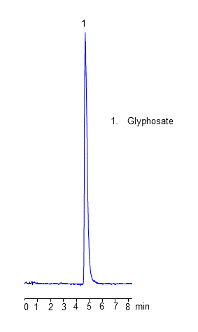 HPLC Analysis of Glyphosate on Heritage MA Mixed-Mode Column chromatogram