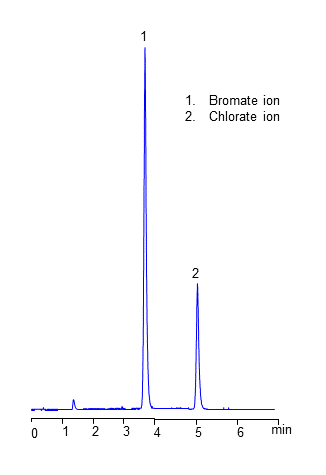 HPLC Analysis of Bromate and Chlorate Ions on Heritage MA Mixed-Mode Column chromatogram