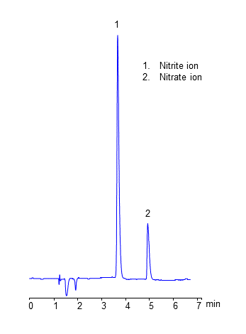 HPLC Analysis of Nitrite and Nitrate Ions on Heritage MA Mixed-Mode Column chromatogram
