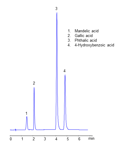 HPLC Analysis of Aromatic Carboxylic Acids on Amaze TR Mixed-Mode Column