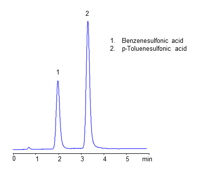 HPLC Analysis of Benzenesulfonic and p-Toluenesulfonic Acids on Amaze TR Mixed-Mode Column chromatogram