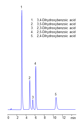 HPLC Analysis of Dihydroxybenzoic Acids on Amaze TR Mixed-Mode Column chromatogram