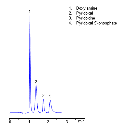 HPLC Analysis of Pyridoxal, Pyridoxine, Pyridoxal 5-’Phosphate and Doxylamine on Amaze TH Mixed-Mode Column chromatogram