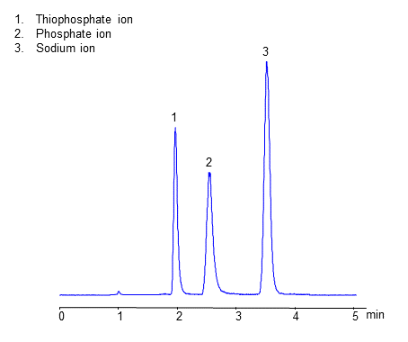 Separation of Phosphate, Thiophosphate and Sodium Ions on Amaze TH Column chromatogram