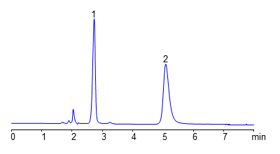 HPLC Analysis of Zwitterions DOTA and DO3A on Amaze SA Mixed-Mode Column