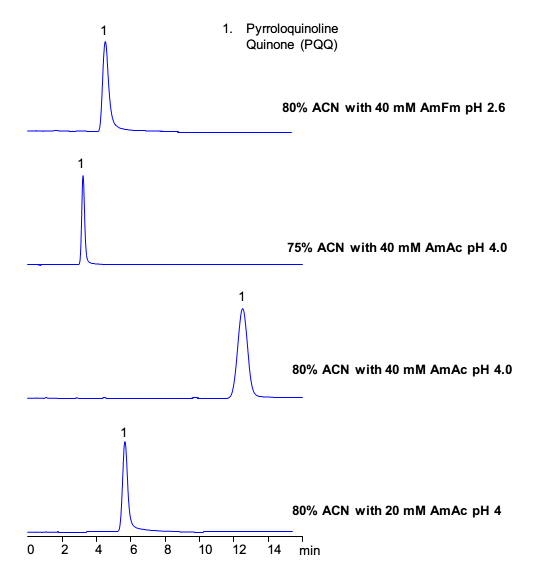 HPLC Analysis of Pyrroloquinoline Quinone (PQQ) on Amaze HD Mixed-Mode Column chromatogram