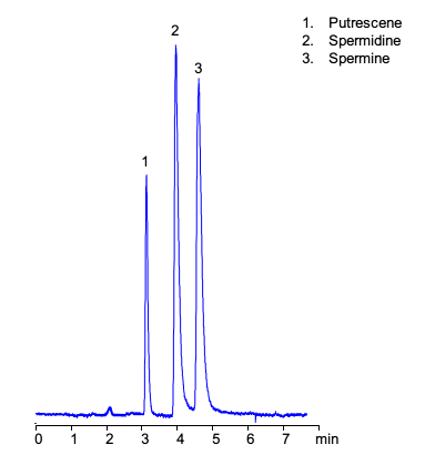 HPLC Analysis of Spermine and Related Compounds on Amaze TR HILIC and Ion-Exchange Modes