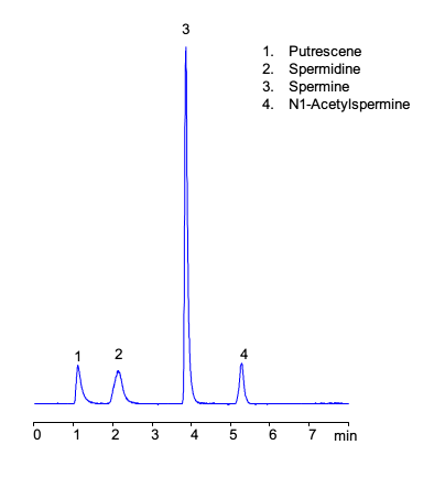 HPLC Analysis of Spermine and Related Compounds on Amaze TR Mixed-Mode Column