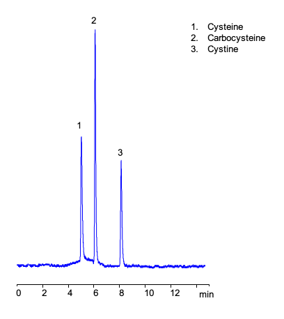 HPLC Analysis of Cysteine, Cystine and Carbocysteine on Amaze HD Mixed-Mode Column chromatogram