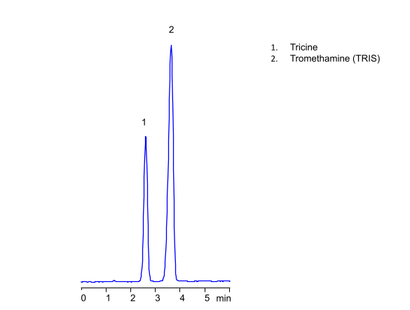 HPLC Separation of Tricine and Tromethamine on Amaze SC Mixed-Mode Column
