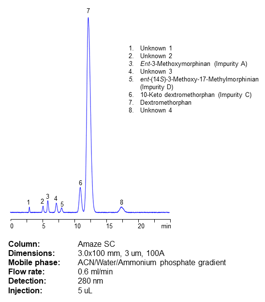 HPLC Analysis of Dextromethorphan and Related Impurities on Amaze SC Mixed-Mode Column chromatography