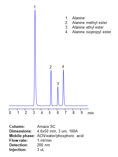 HPLC Separation of Alanine and Corresponding Esters on Amaze SC HPLC Column chromatogram