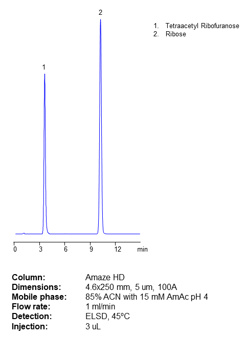 HPLC Separation of Tetraacetyl Ribofuranose and Ribose on Amaze HD HPLC Column chromatogram