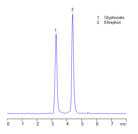 HPLC-Analysis-of-Glyphosate-and-Ethephon-on-Amaze-HA-Mixed-Mode-Column-with-LCMS-Compatible-Conditions