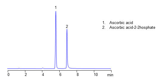 HPLC-Separation-of-Ascorbic-Acid-and-Ascorbic-Acid-2-Phosphate-in-HILIC-and-Anion-Exclusion-Modes-on-Amaze-HD-Column