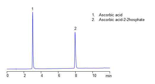 HPLC-Separation-of-Ascorbic-Acid-and-Ascorbic-Acid-2-Phosphate-in-Reversed-Phase-and-Anion-Exchange-Modes-on-Amaze-HA
