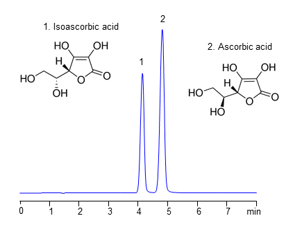 HPLC-Separation-of-Isomers-of-Ascorbic-Acid-in-HILIC-and-Anion-Exclusion-Modes-on-Amaze-HD-Column