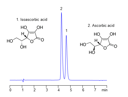 HPLC-Separation-of-Isomers-of-Ascorbic-Acid-in-Reversed-Phase-and-Anion-Exchange-Modes-on-Amaze-HA-Column