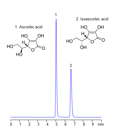 HPLC-Separation-of-Isomers-of-Ascorbic-Acid-in-Reversed-Phase-and-Anion-Exchange-Modes-on-Coresep-SB-Column