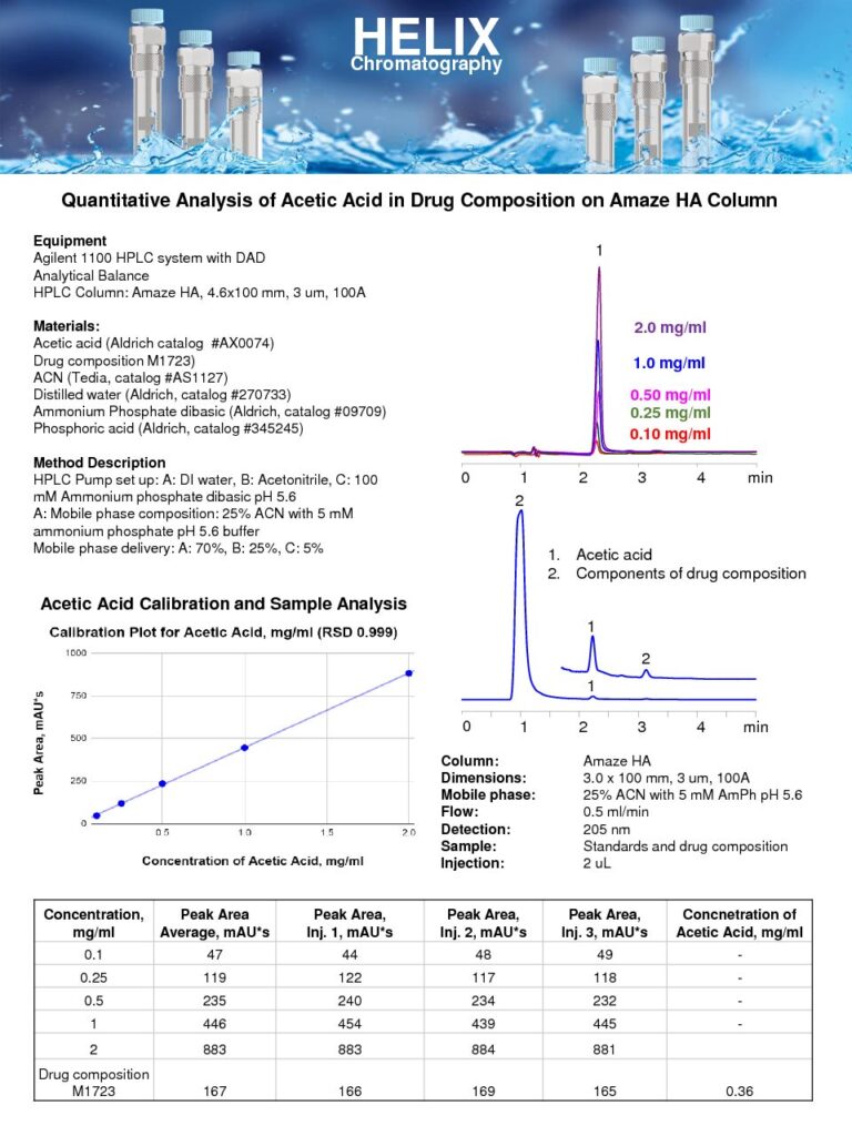 Quantitative UV HPLC Analysis of Acetic Acid in Drug Formulation