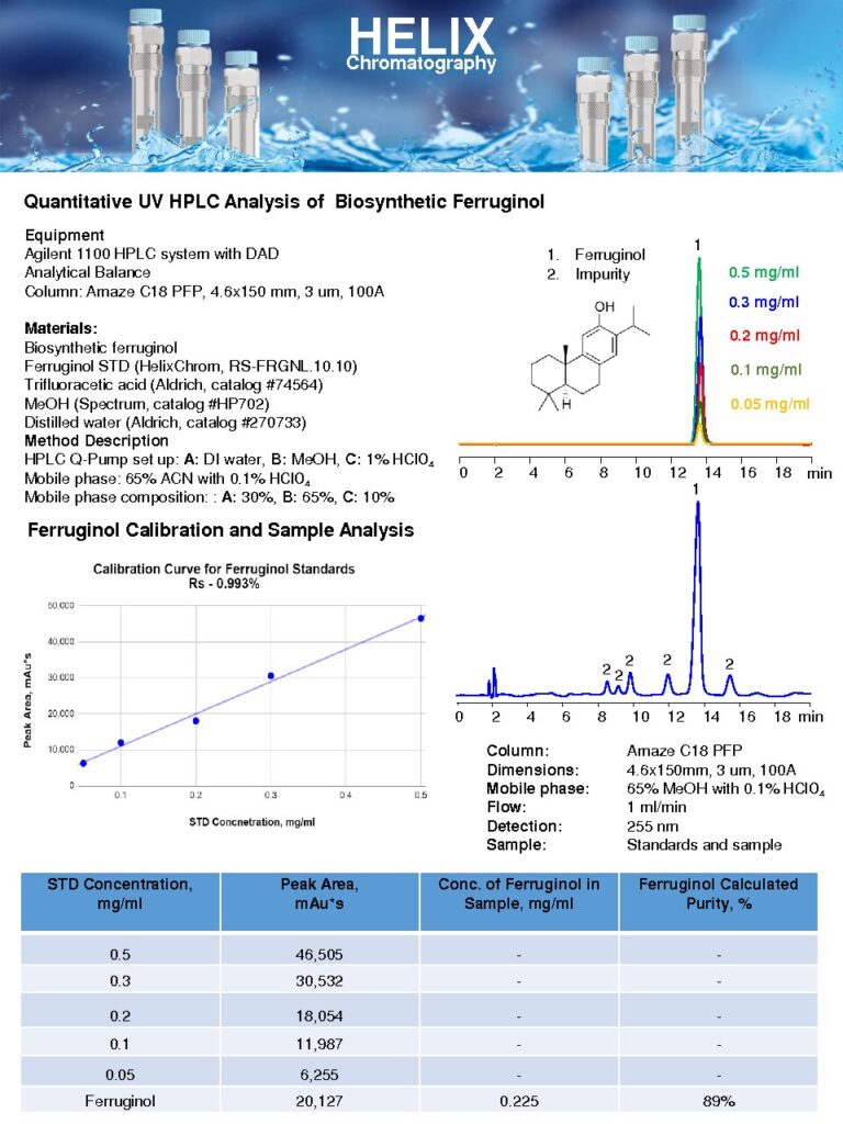 Quantitative UV HPLC Analysis of Biosynthetic Ferruginol