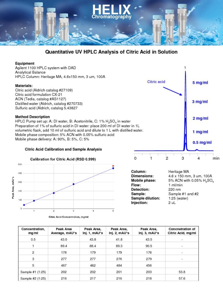Quantitative UV HPLC Analysis of Citric Acid in Solution