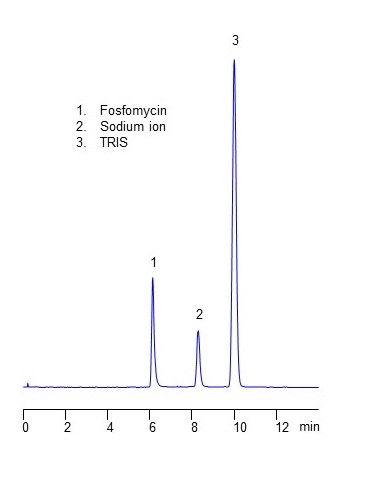 ELSD HPLC Analysis of Fosfomycin and Counterions on Amaze TH HILIC Mixed-Mode Column