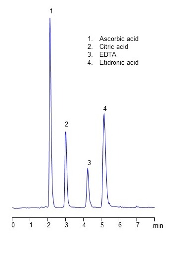 ELSD HPLC separation of Ascorbic, Citric, Etidronic Acids and EDTA on Amaze HA Mixed-Mode Column