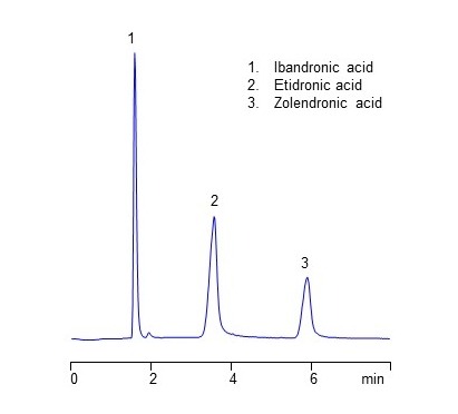 HPLC Analysis of Ibandronic, Etidronic and Zoledronic Acids on Amaze HD Column in HILIC and Anion-Exclusion Modes