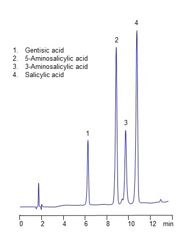HPLC Analysis of Mesalamine and Related Impurities on Amaze RP SA Mixed-Mode Column