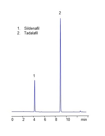 HPLC Analysis of Sildenafil and Tadalafil on Heritage MA HPLC Column