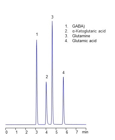HPLC Separation of Compounds in Glutamate Metabolomic Cycle with LC-MS Conditions on Amaze MH Tri-Modal HILIC Column