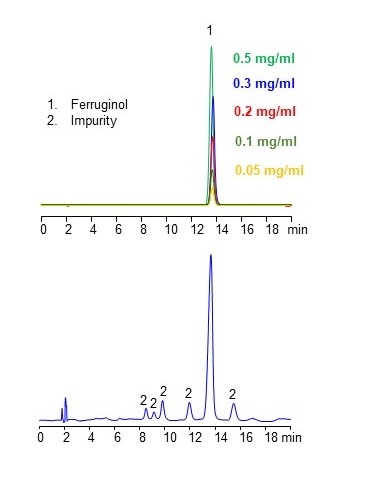 Quantitative UV HPLC Analysis of Biosynthetic Ferruginol on Amaze C18 PFP C0lumn