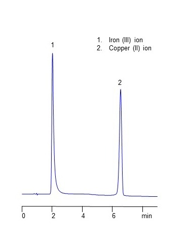 UV HPLC Analysis of Copper and Iron Ions on Amaze HA Mixed-Mode Column with EDTA as Visualization Agent