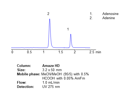 HPLC Method for Analysis of Adenosine and Adenine on Amaze HD Column chromatogram