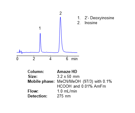 HPLC Method for Analysis of Inosine and Deoxyinosine on Amaze HD Column chromatogram