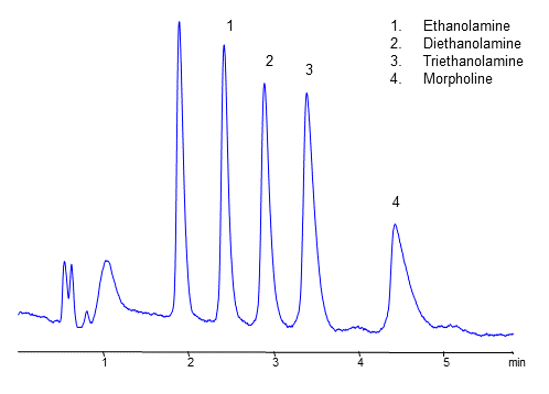 HPLC Analysis of Ethanolamines