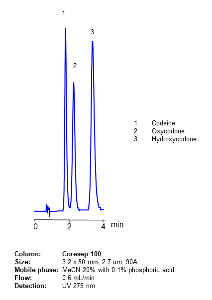 Fast HPLC Analysis of Drugs Codeine, Oxycodone, and Hydrocodone on Coresep 100 Mixed-Mode Core-Shell Column