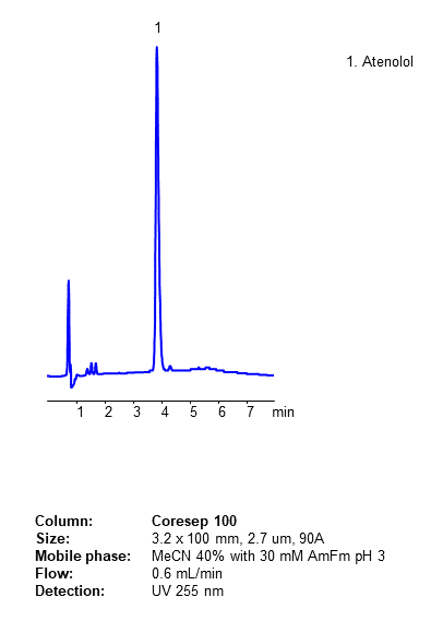 HPLC Analysis of Atenolol and Related Impurities on Core-Shell Mixed-Mode Coresep 100 Column