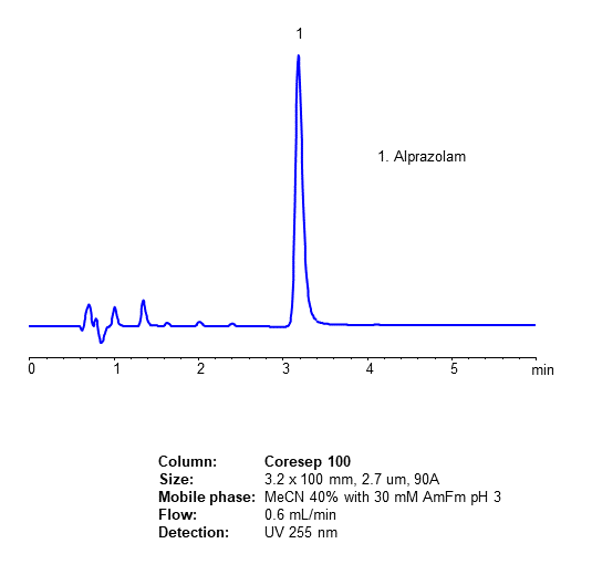 HPLC Analysis of Drug Alprazolam and Related Impurities on Core-Shell Mixed-Mode Coresep 100 Column