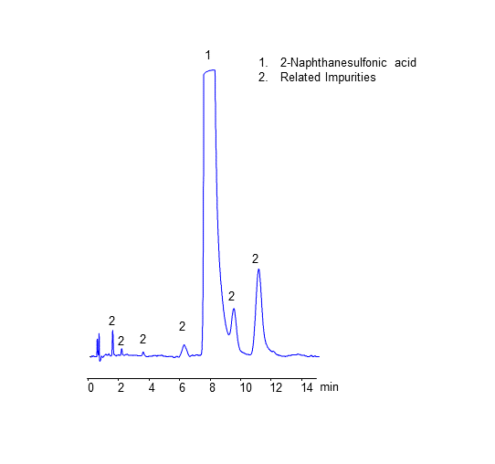 HPLC Analysis of 2-Naphthanesulfonic Acid and Related Impurities on Heritage MA Mixed-Mode Column chromatogram