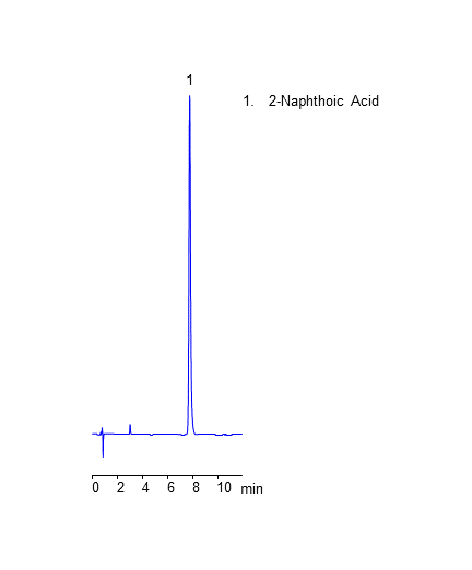 HPLC Analysis of 2-Naphthoic Acid and Related Impurities on Coresep SB Mixed-Mode Column chromatogram