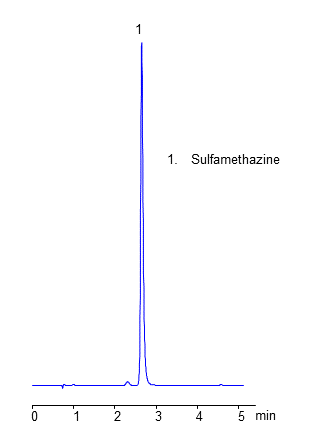 HPLC Analysis of Antibacterial Drug Sulfamethazine on Coresep 100 Mixed-Mode Column chromatogram