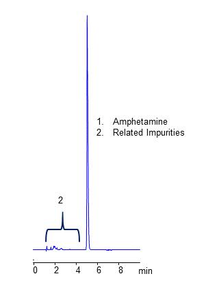 HPLC Analysis of Drug Amphetamine and Related Impurities on Coresep 100 Mixed-Mode Column chromatogram