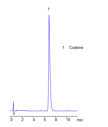 HPLC Analysis of Drug Codeine on Coresep 100 Mixed-Mode Column chromatogram
