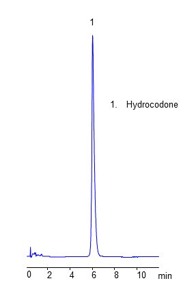 HPLC Analysis of Drug Hydrocodone on Coresep 100 Mixed-Mode Column chromatogram
