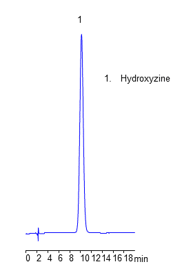 HPLC Analysis of Drug Hydroxyzine on Heritage MA Mixed-Mode Column chromatogram