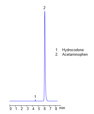 HPLC Analysis of Drug Norco on Heritage MA Mixed-Mode Column chromatogram